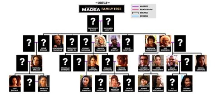 Uncover The Hidden World Of Madea's Family Tree