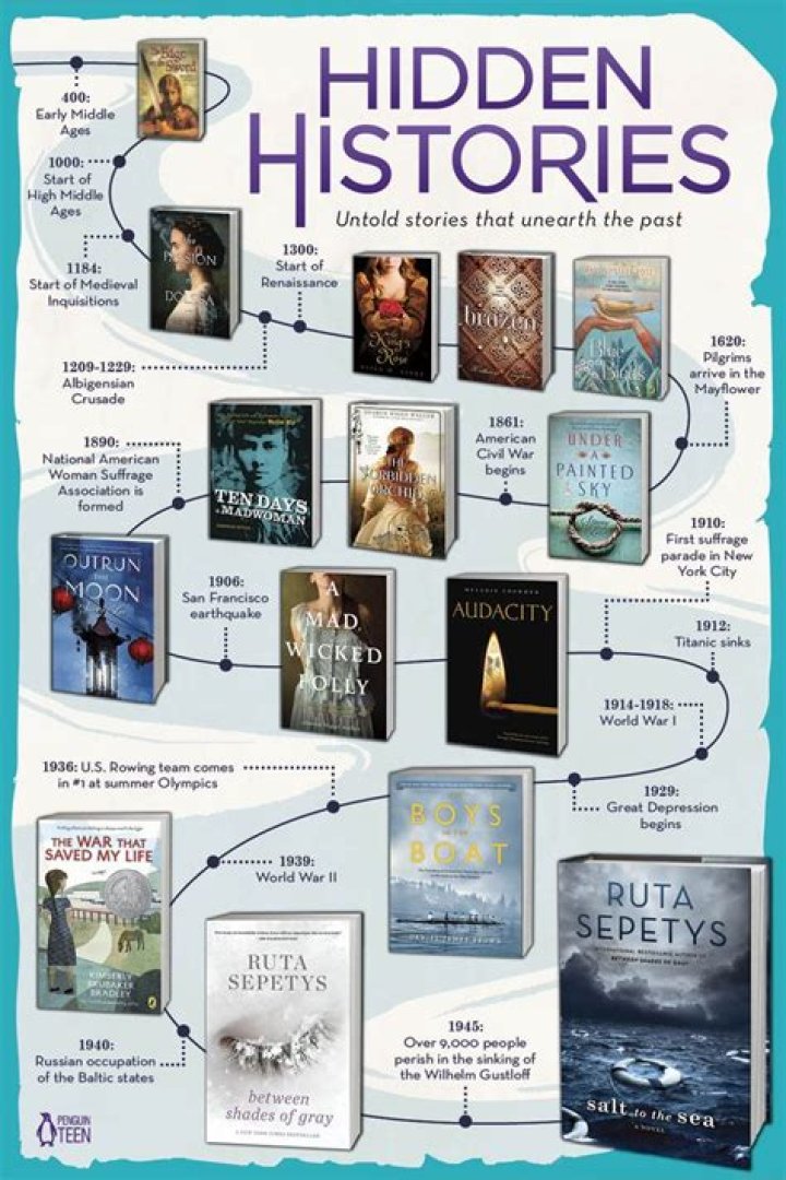 Uncovering Hidden Stories And Heartfelt Moments