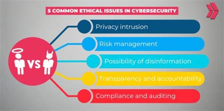 Uncovering Privacy, Security, And Ethical Concerns