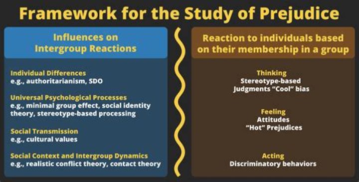 Uncovering The Discrepancy Between Prejudice And Behavior