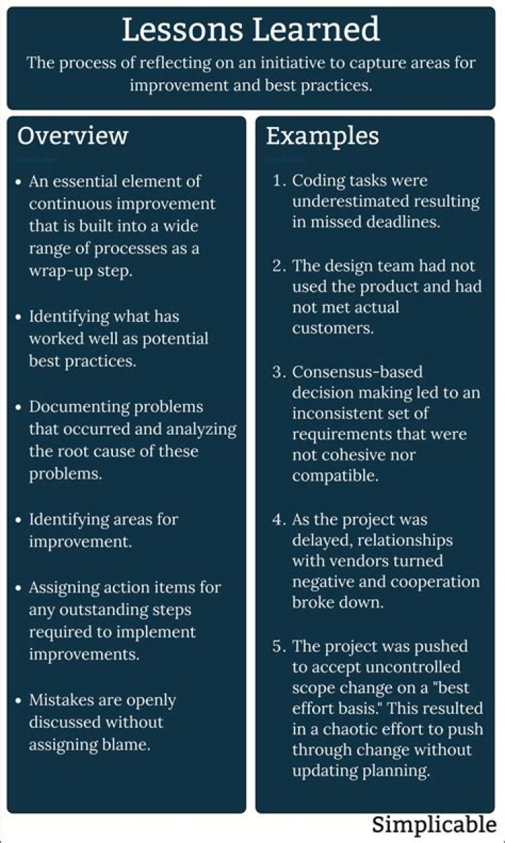 Uncovering The Impact And Lessons Learned