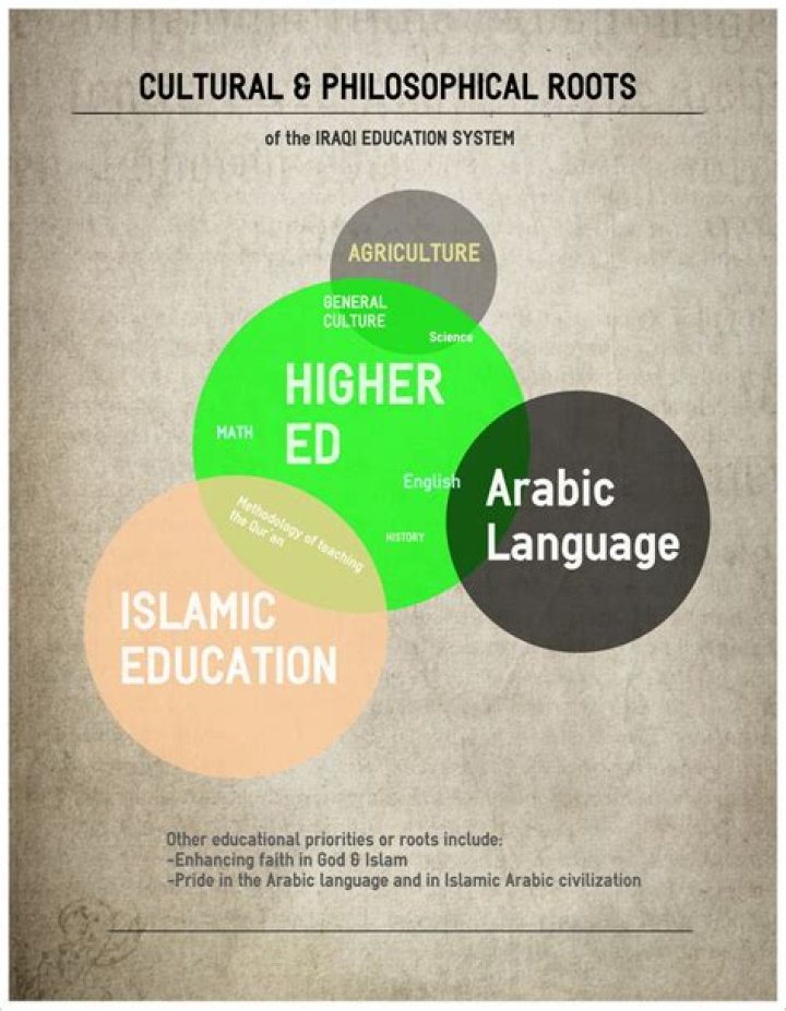 Uncovering The Influential Bonds And Cultural Roots