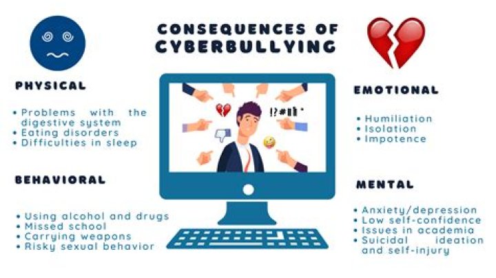 Uncovering The Truth And Impact Of Cyberbullying
