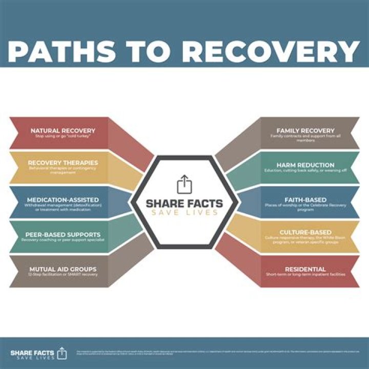 Uncovering The Truth Behind The Setback And Revealing The Path To Recovery