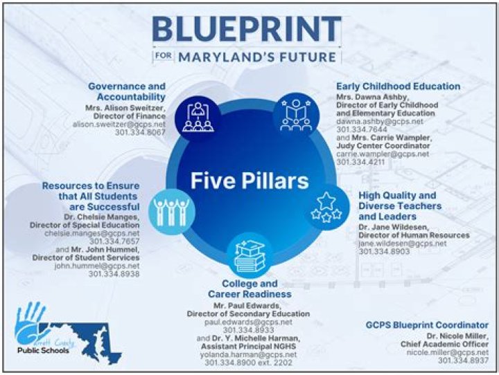 Unveiling The Blueprint For Fort Worth's Future: Brandi Canterbury 2023