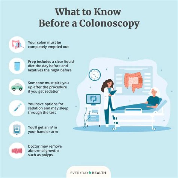 Unveiling The Impact Of Ozempic On Colonoscopy Prep: Discoveries And Insights