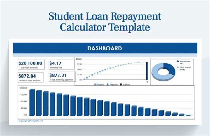 Unveiling The Latest Discoveries In Student Loan Repayment