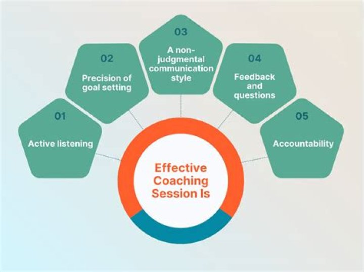 Unveiling The Secrets Of Gonzaga's Coaching Success