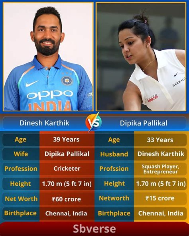 Who's Dinesh Karthik's Wife? Get The Scoop On Dipika Pallikal
