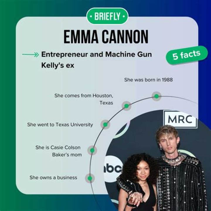Who is Emma Cannon? Meet Machine Gun Kellys ex.