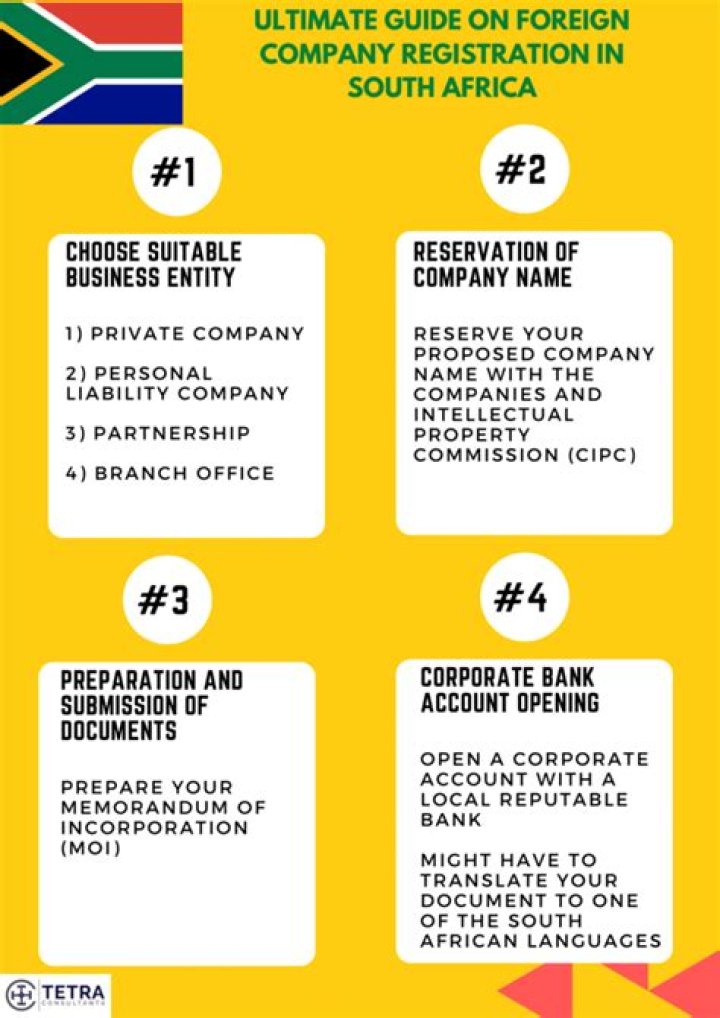Your Guide To Company Registration In South Africa