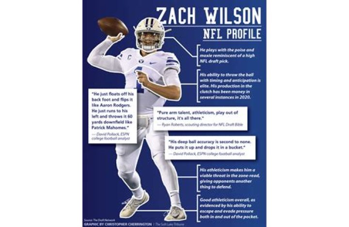 Zach Wilson Wikipedia Mom Interception Wife Parents